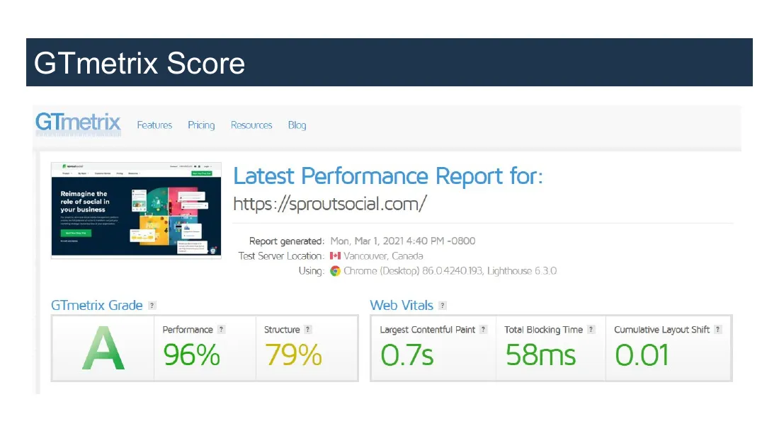 GTmetrix: grade A, 96% performance